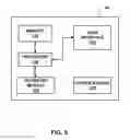 Fig. 09 - Capture threshold measurement for selection of pacing vector