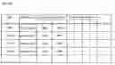 Fig. 29 - Information processing system using nucleotide sequence-related information