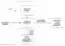 Fig. 01 - Method and apparatus for playing multimedia audio-visual presentations
