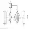Fig. 09 - Automatic fault detection and classification in a plasma processing system and methods thereof