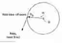 Fig. 01 - Alternative method for reducing web feed rate variations induced by parent roll geometry variations