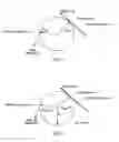 Fig. 03 - Alternative method for reducing web feed rate variations induced by parent roll geometry variations