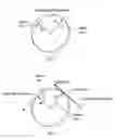 Fig. 04 - Alternative method for reducing web feed rate variations induced by parent roll geometry variations