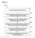Fig. 06 - Control system and method of predicting wind turbine power generation