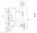 Fig. 30 - High power laser system