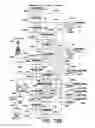 Fig. 15 - Method and apparatus for controlling a marine vessel