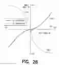 Fig. 32 - Method and apparatus for controlling a marine vessel