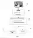 Fig. 03 - System for vehicle security, personalization and cardiac activity monitoring of a driver