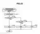 Fig. 15 - Driving assisting system, method and vehicle incorporating the system
