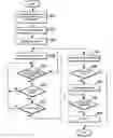 Fig. 01 - Management of an object