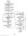 Fig. 05 - Management of an object