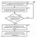 Fig. 01 - Frequency of geographic location updates for an electronic device based on user communication