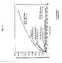 Fig. 06 - Compositions and methods for biological remodeling with frozen particle compositions