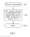 Fig. 02 - Chromatogram Display Method, Data Processing Device, and Analysis Device