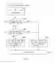 Fig. 04 - Chromatogram Display Method, Data Processing Device, and Analysis Device