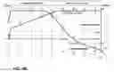 Fig. 07 - Method of estimating remaining constant current/constant voltage charging time