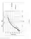 Fig. 12 - Computer-implemented systems and methods for forecasting performance of water flooding of an oil reservoir system using a hybrid analytical-empirical methodology