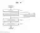 Fig. 06 - TEST METHOD AND APPARATUS FOR A DEVICE UNDER TEST