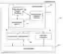 Fig. 01 - System and Method for Calibrating a Magnetometer Using Partial and Full Calibrations