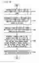 Fig. 07 - Multi-state barge-in models for spoken dialog systems