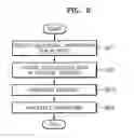 Fig. 08 - METHOD AND APPARATUS FOR ENCODING/DECODING AUDIO DATA WITH SCALABILITY