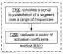 Fig. 01 - Decomposition of music signals using basis functions with time-evolution information