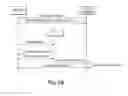 Fig. 80 - TRANSACTIONAL SERVICES
