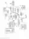 Fig. 40 - Aggregating a user's transactions across a plurality of service institutions