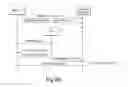 Fig. 80 - Issuing an account to an electronic transaction device