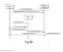 Fig. 80 - TRANSACTIONAL SERVICES