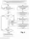 Fig. 03 - SYSTEMS AND METHODS FOR MANAGING CLINICAL TRIAL SITE VISIT REPORTS