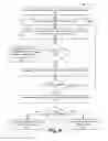 Fig. 05 - SYSTEMS AND METHODS FOR MANAGING CLINICAL TRIAL SITE VISIT REPORTS