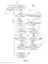 Fig. 03 - System for Rating Agents and Customers for Use in Profile Compatibility Routing