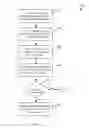 Fig. 10 - USING MASKING PROPERTIES FOR MANAGEMENT OF A DYNAMIC IDENTITY TEMPLATE AS A PART OF A MARKETING AND SALES PROGRAM FOR UNIVERSAL LIFE STAGE DECISION SUPPORT