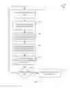 Fig. 14 - USING MASKING PROPERTIES FOR MANAGEMENT OF A DYNAMIC IDENTITY TEMPLATE AS A PART OF A MARKETING AND SALES PROGRAM FOR UNIVERSAL LIFE STAGE DECISION SUPPORT