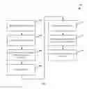 Fig. 15 - USING MASKING PROPERTIES FOR MANAGEMENT OF A DYNAMIC IDENTITY TEMPLATE AS A PART OF A MARKETING AND SALES PROGRAM FOR UNIVERSAL LIFE STAGE DECISION SUPPORT