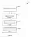 Fig. 19 - USING MASKING PROPERTIES FOR MANAGEMENT OF A DYNAMIC IDENTITY TEMPLATE AS A PART OF A MARKETING AND SALES PROGRAM FOR UNIVERSAL LIFE STAGE DECISION SUPPORT