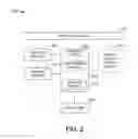 Fig. 03 - METHOD AND APPARATUS FOR DYNAMIC COMMUNICATION-BASED AGENT SKILL ASSESSMENT