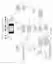 Fig. 04 - System and Method for Rewarding Smart Phone Users Personal Companion