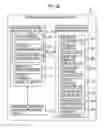 Fig. 22 - Information processing using a point system based on usage history and associated data creation