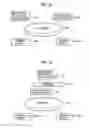 Fig. 28 - Information processing using a point system based on usage history and associated data creation