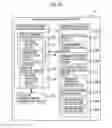 Fig. 35 - Information processing using a point system based on usage history and associated data creation