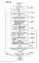Fig. 40 - Information processing using a point system based on usage history and associated data creation