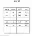 Fig. 46 - Information processing using a point system based on usage history and associated data creation