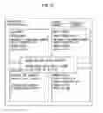 Fig. 47 - Information processing using a point system based on usage history and associated data creation