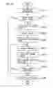 Fig. 52 - Information processing using a point system based on usage history and associated data creation