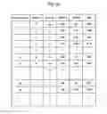 Fig. 53 - Information processing using a point system based on usage history and associated data creation