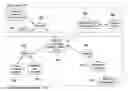Fig. 01 - REAL-TIME POINT REDEMPTION IN A MERCHANT REDEMPTION NETWORK