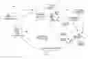 Fig. 01 - Online promotional tool