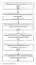Fig. 01 - Presenting personalized social content on a web page of an external system
